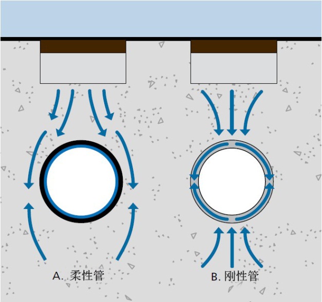 克拉管
