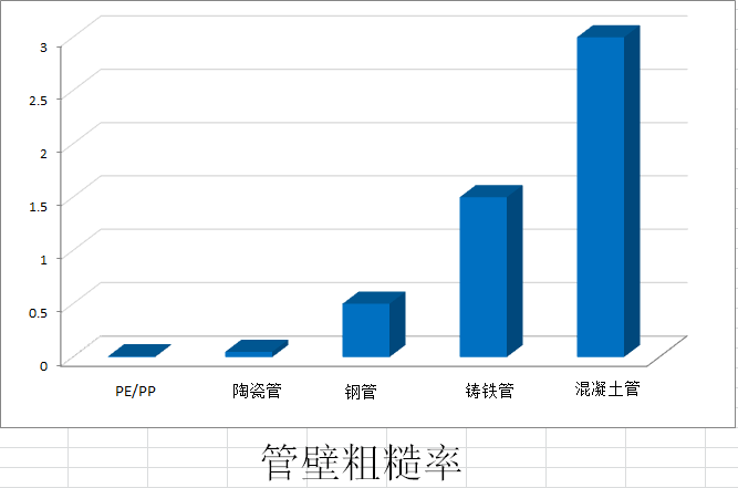 克拉管